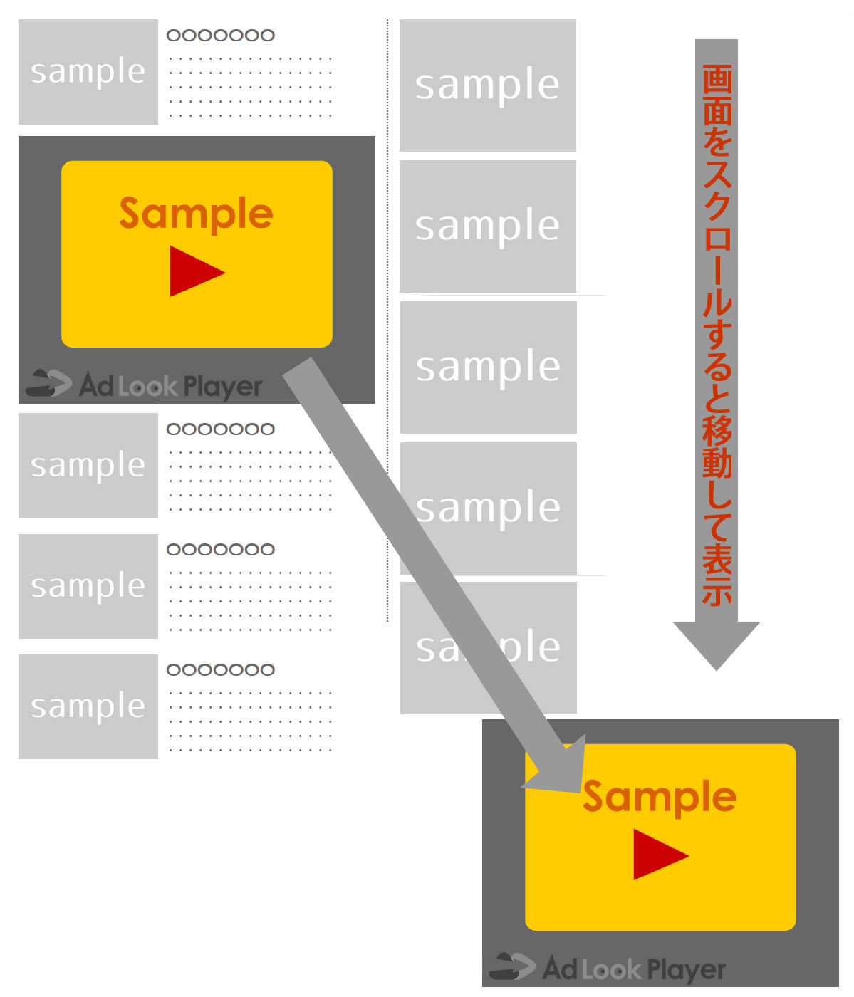 スティッキー動画広告のイメージ図