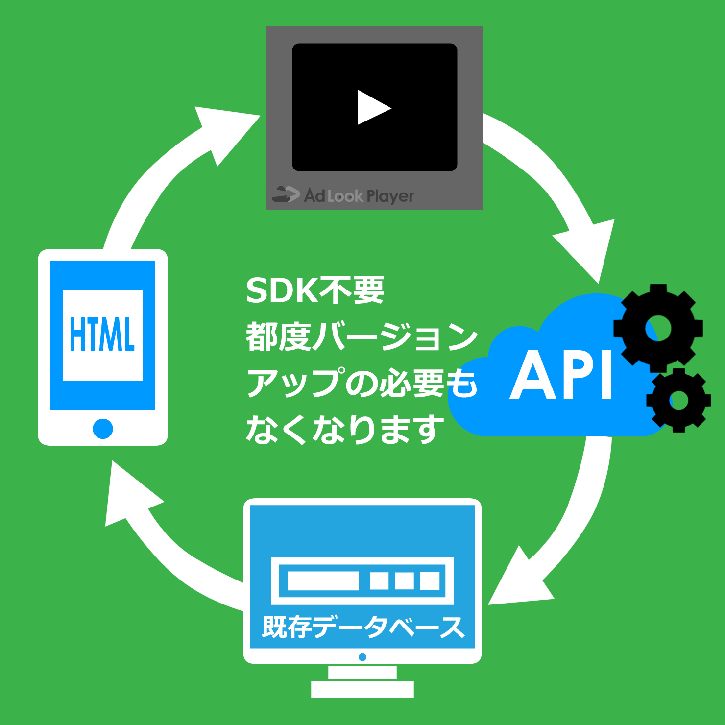 AdLookPlayerのイメージ図