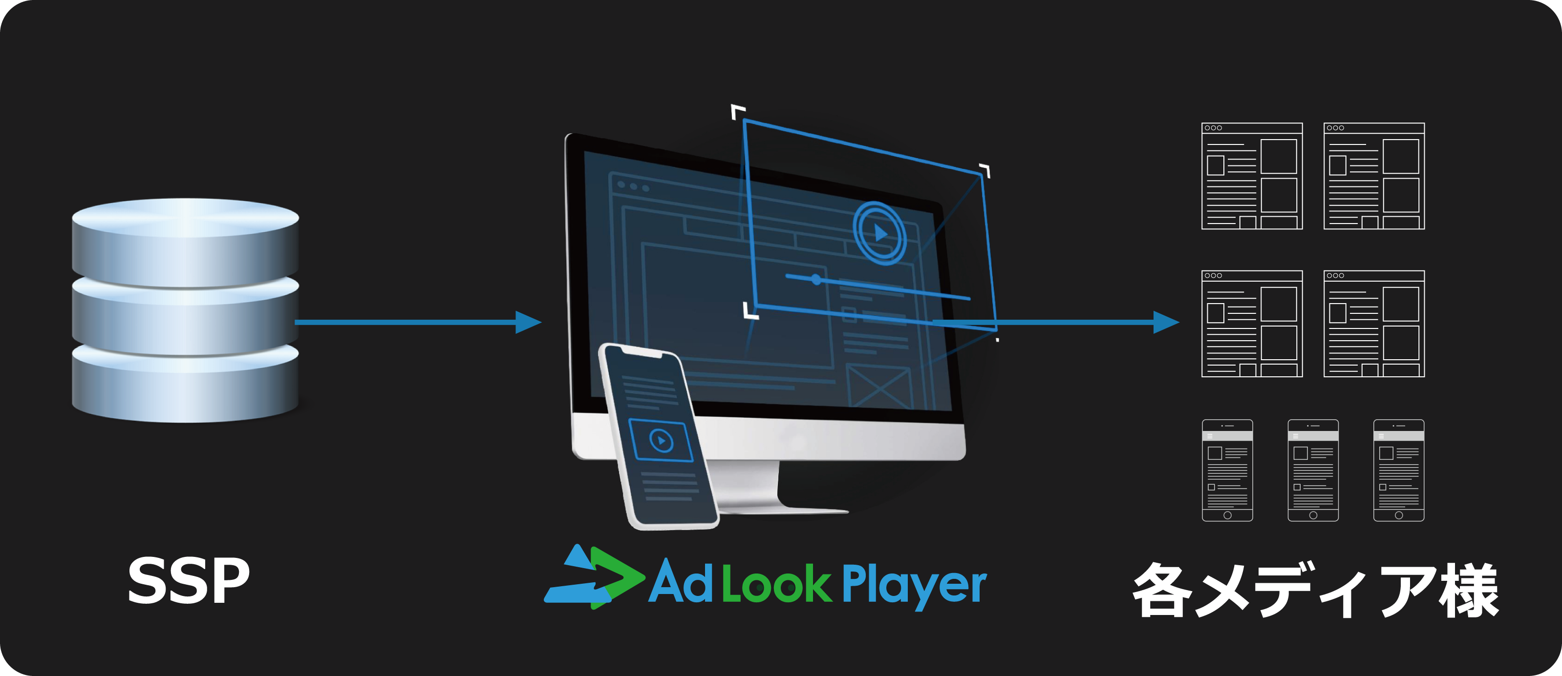 再生パートナー募集